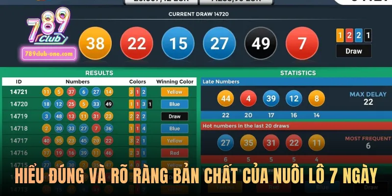 Hiểu đúng và rõ ràng bản chất của nuôi lô 7 ngày